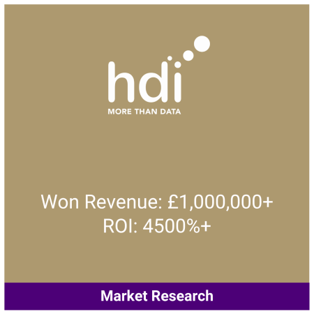 HDI LinkedIn Case Study
