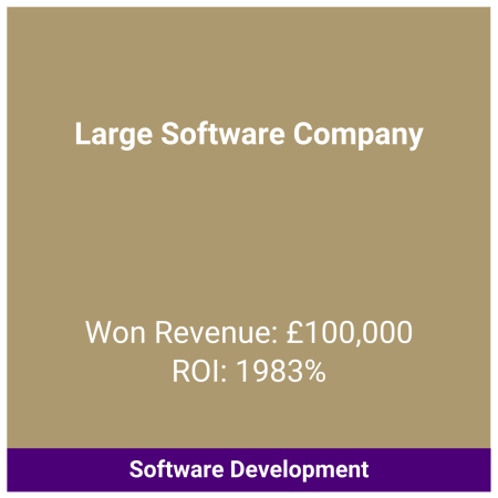 Software LinkedIn Case Study